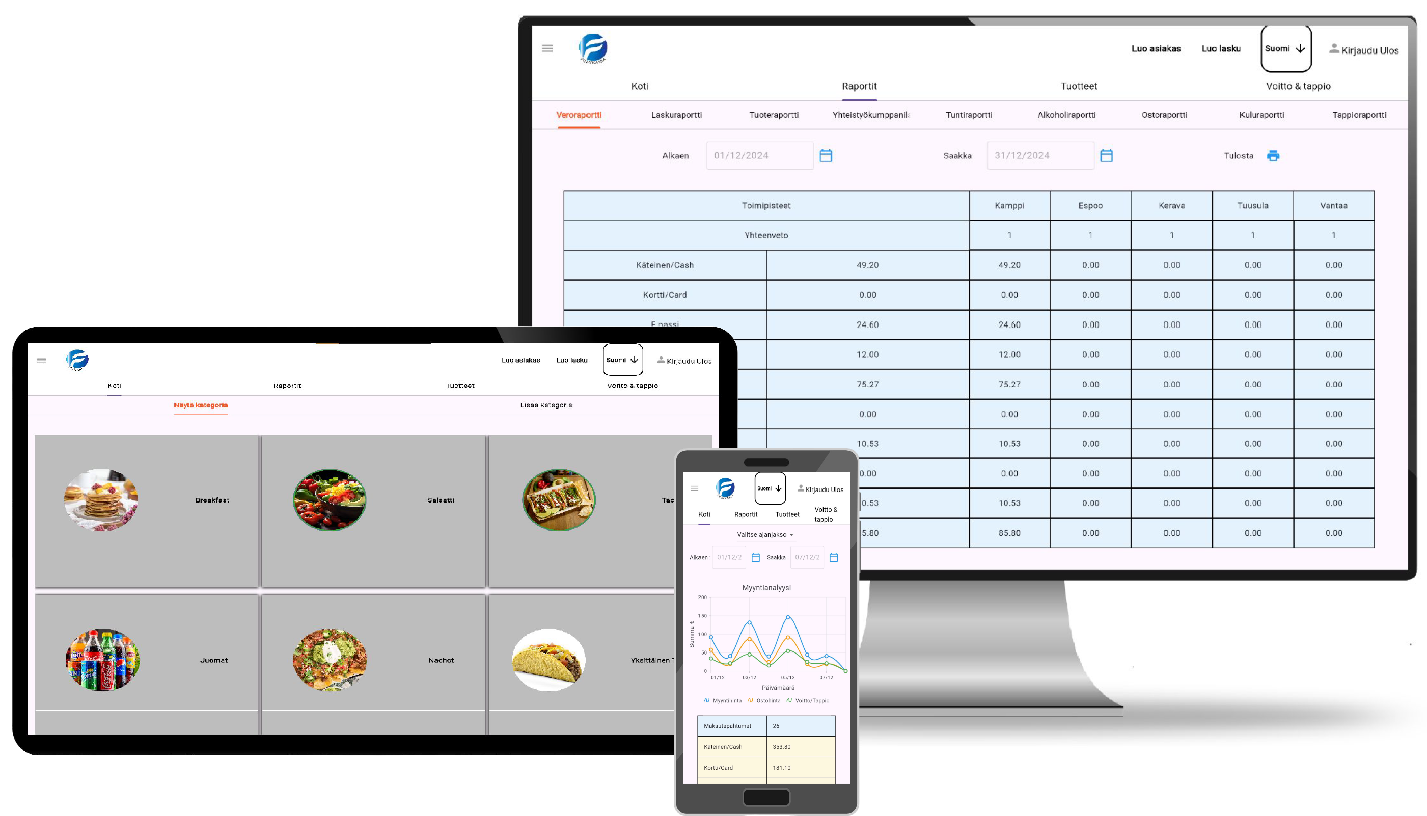 Finnkassa back office, admin panel, liiketoiminnan hallinta, raportit, reaaliaikainen seuranta, yrityksen hallinta, liikevaihto, myynti, ostot, voitto, tappio